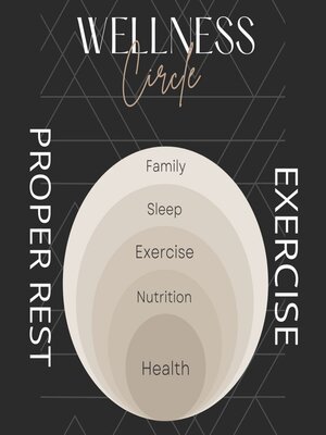 cover image of HEALTH WELLNESS EXERCISE PROPER REST DIET